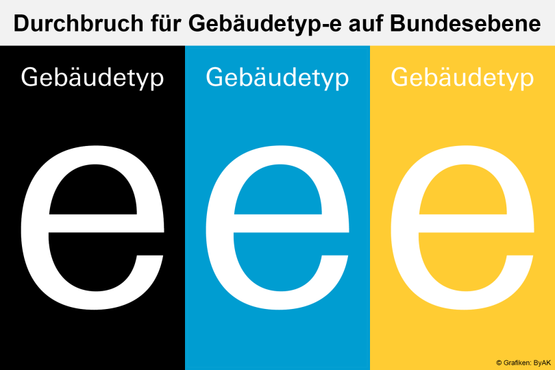 Durchbruch für Gebäudetyp-e auf Bundesebene